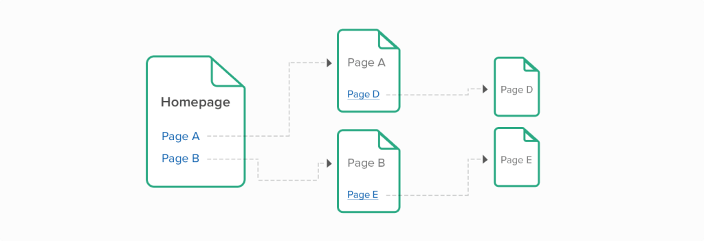 internal-linking