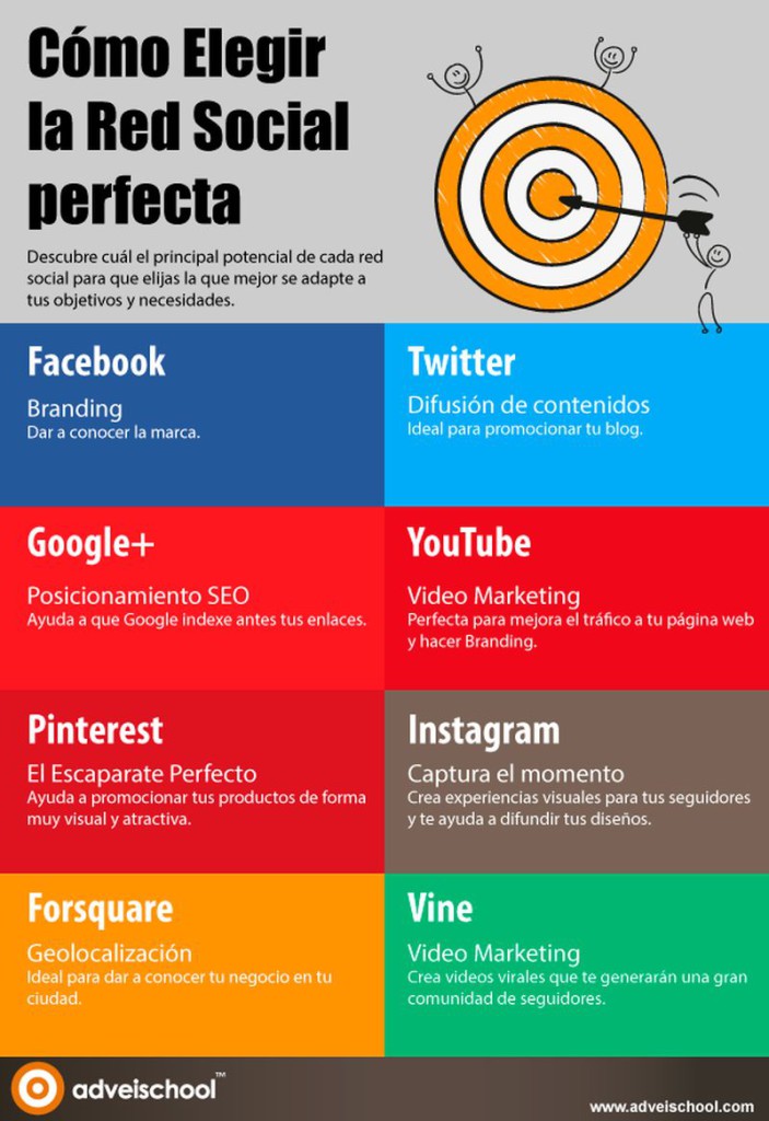 Cómo elegir la red social perfecta