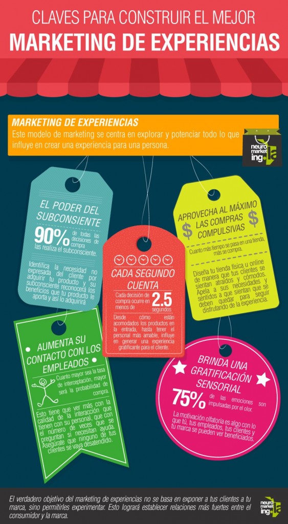 desarrollar-marketing-experiencial-infografia