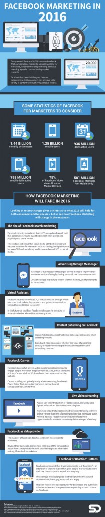 opciones para el marketing en Facebook infografía
