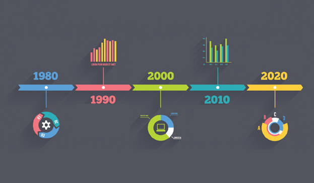 7 herramientas para crear líneas de tiempo