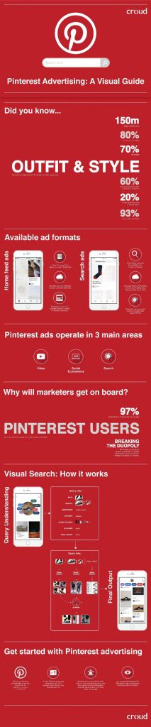 publicidad en pinterest infografia