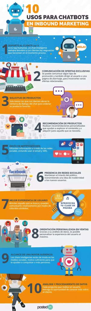 Cómo usar chatbots en una estrategia de marketing infografía