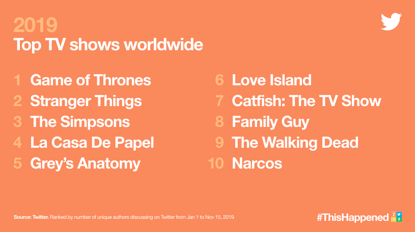 top shows tv 2019 twitter